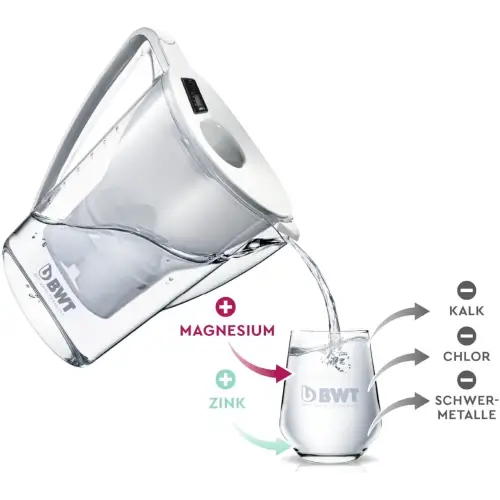Фильтр-кувшин BWT PENGUIN White (Zn+Mg) + 2 картриджа